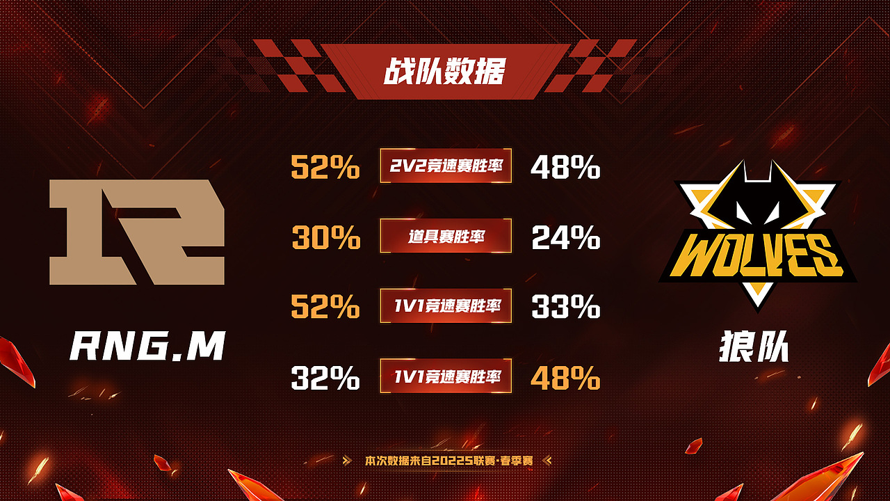 2023《QQ飞车S联赛·春季赛》视觉设计（图ZMzQxMDI2Mjcy） - 包装 - 站酷设计师Tswt0608原创素材 - 站酷ZCOOL