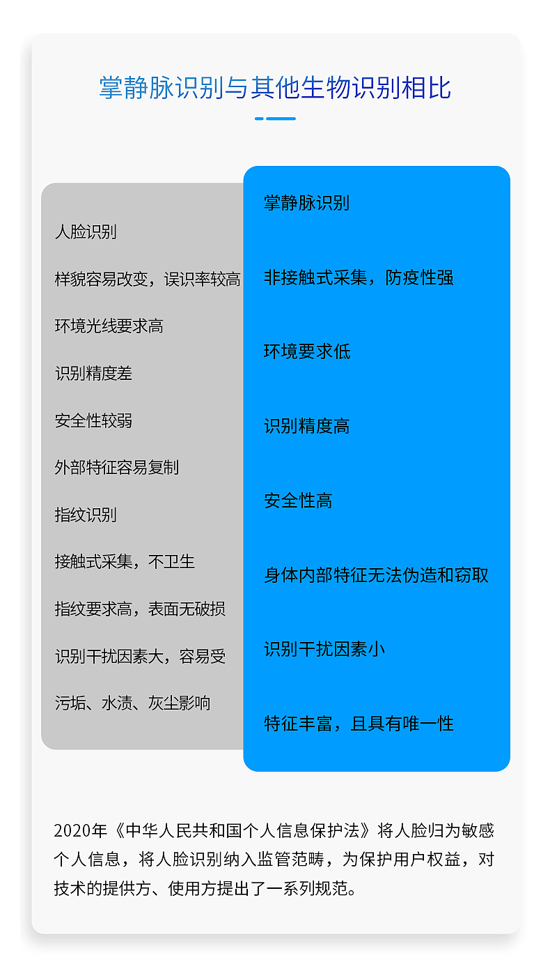 百胜智能掌静脉