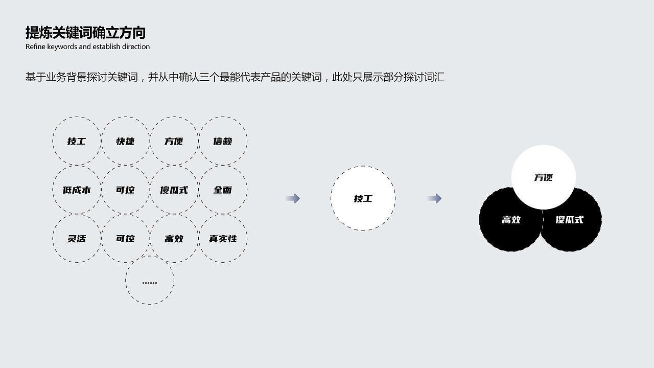 锐创工匠（图ZMzMyMjA3MDQ0） - 其他UI - 站酷设计师ShangqiZheng原创素材 - 站酷ZCOOL