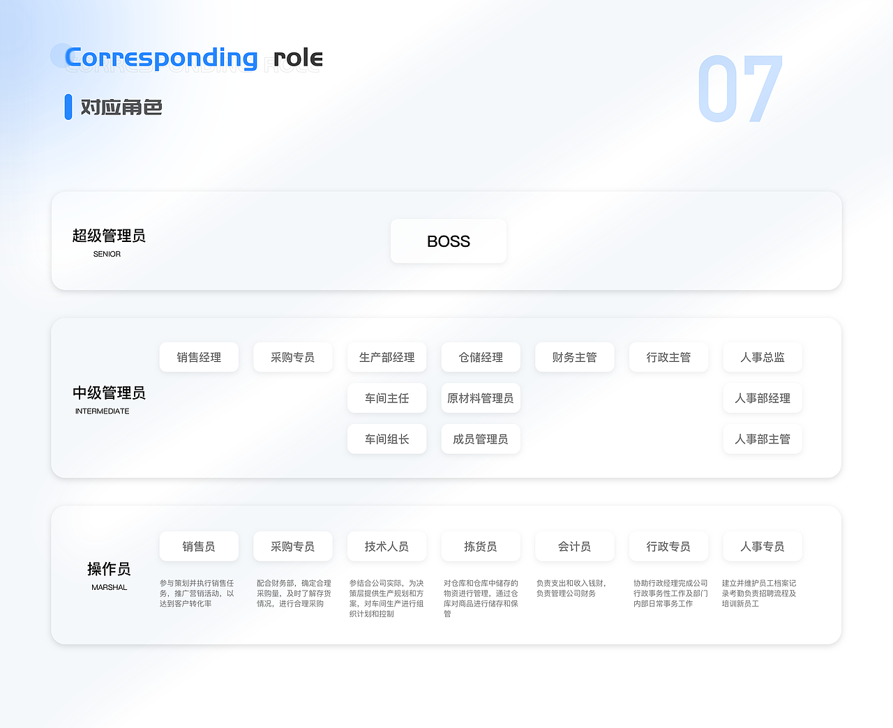一套ERP后台管理系统|B端后台