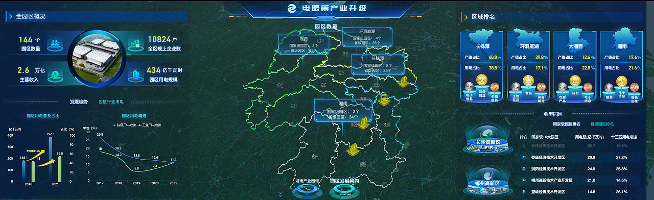 国家电网大屏项目-电眼观湖南（图ZMzY2MDk5NTY0） - 动效设计 - 站酷设计师512051fry521原创素材 - 站酷ZCOOL