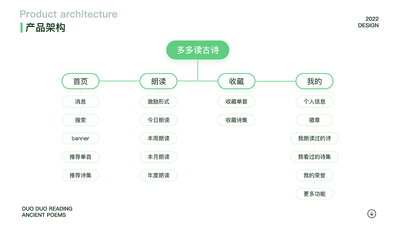 2022 个人作品集（图ZMzEwOTMxNzU2） - APP界面 - 站酷设计师八月月.原创素材 - 站酷ZCOOL
