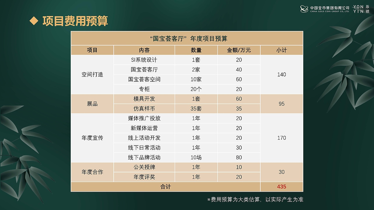[2023][中国金币十城百柜国宝荟客厅策划方案][推进中]