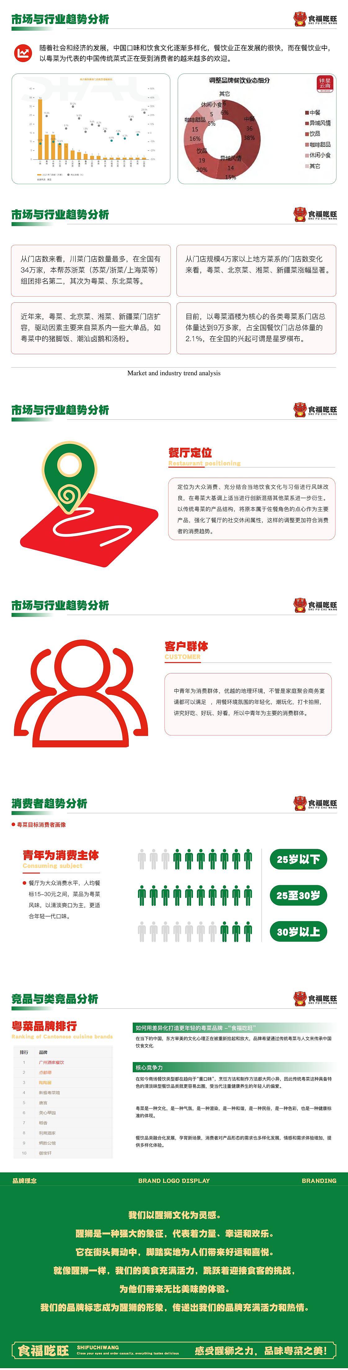 品牌案例（图ZMzY1Njg5OTU2） - 品牌 - 站酷设计师Z69361812原创素材 - 站酷ZCOOL