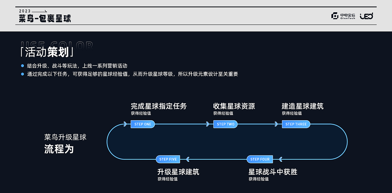 【菜鸟裹裹】包裹星球3D游戏项目总结
