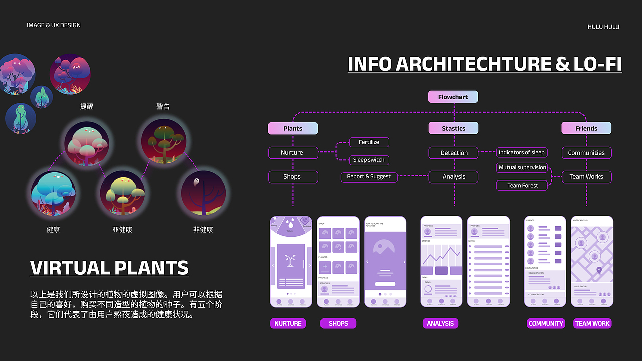 Yilin's Portfolio (Dark Mode)