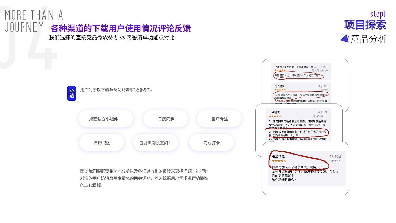 Microsoft To DoAPP需求分析（图ZMzQ5NTI1NjMy） - 交互/UE - 站酷设计师Angels_liu原创素材 - 站酷ZCOOL