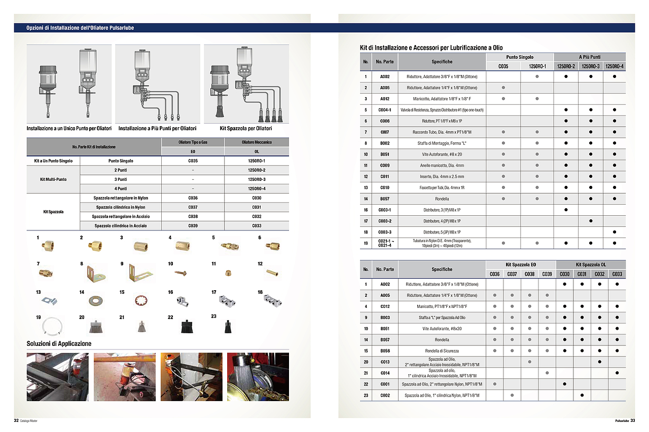 分享 · 美国PULSARLUBE润滑器系列产品画册