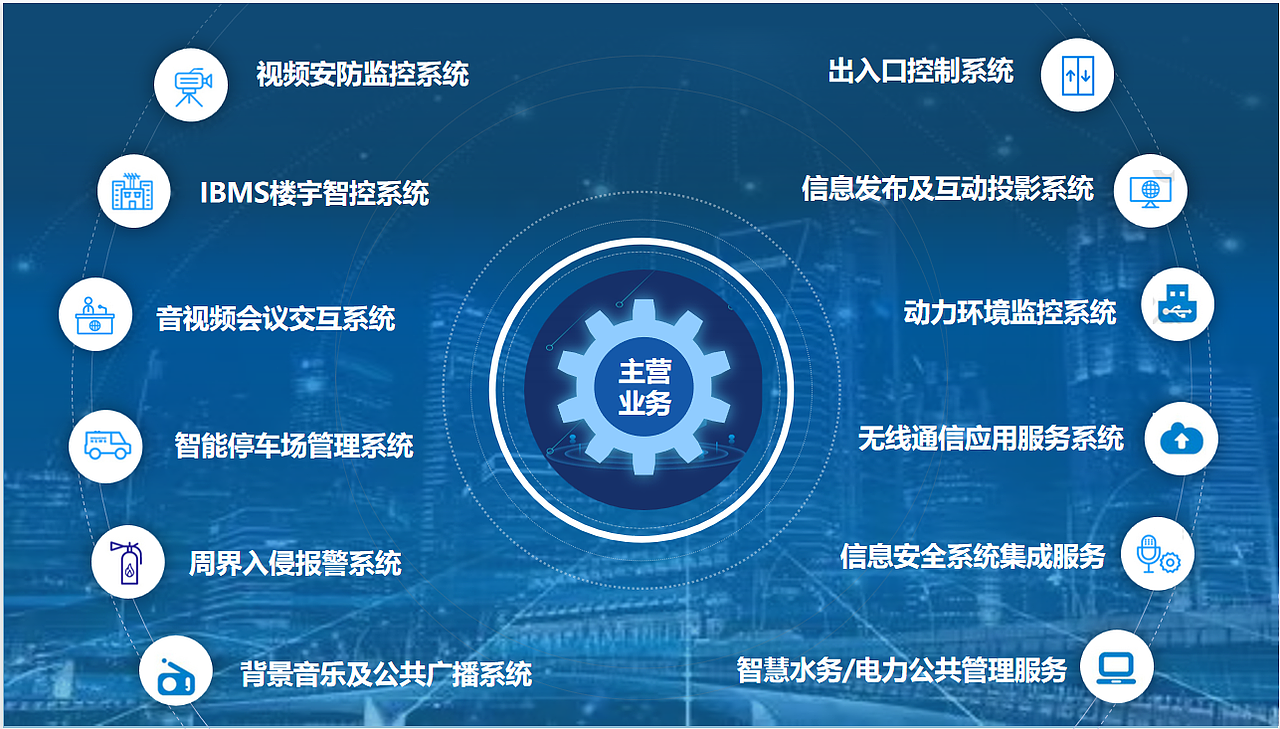 网联卓越科技有限公司