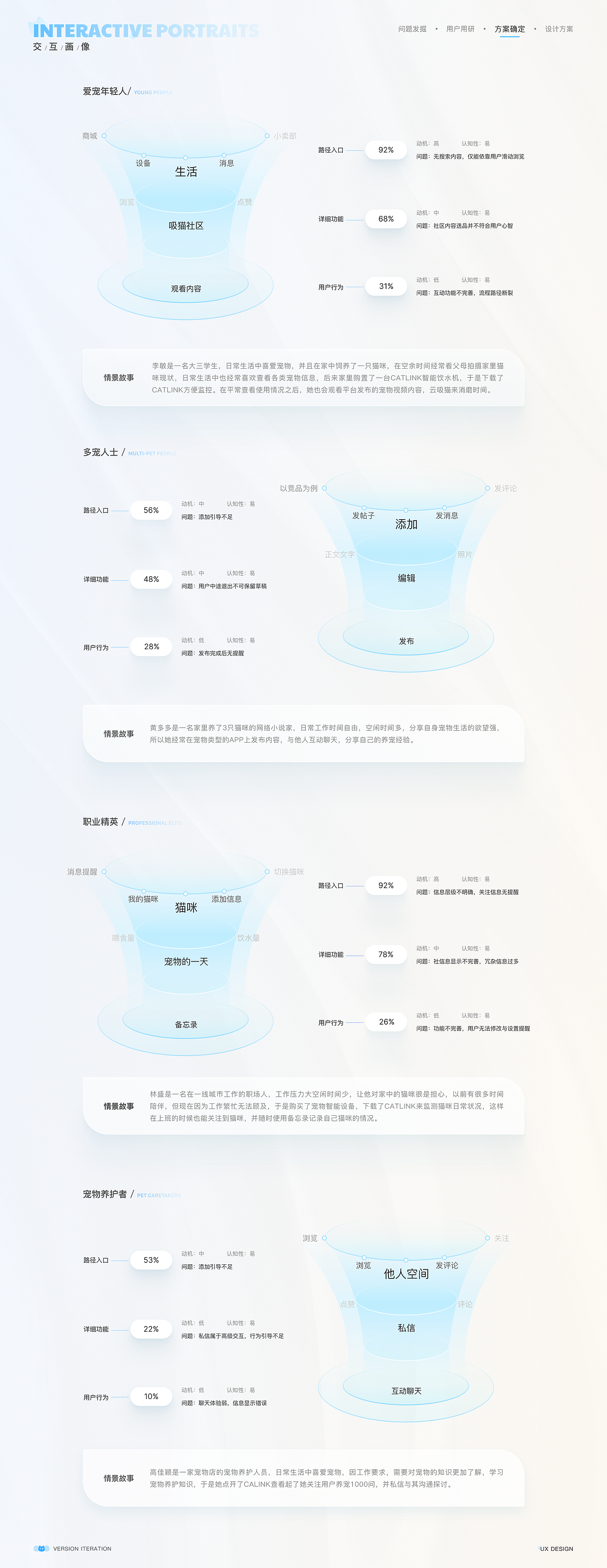 项目复盘一CATLINK版本DRD选代交互文档(图ZMzMwNTY2Mzky) - 交互/UE - 站酷设计师盐焗鸡的一生原创素材 - 站酷ZCOOL