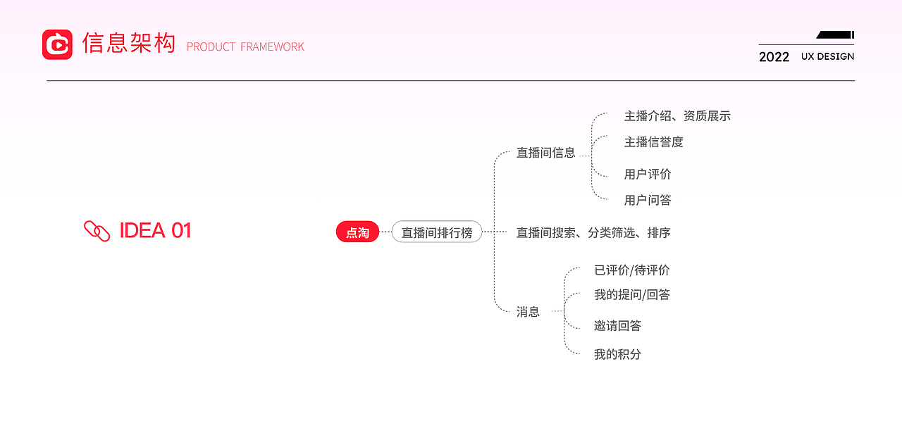 点淘APP直播间互动优化设计（图ZMzA4OTQ2NzM2） - 交互/UE - 站酷设计师Eric_祝原创素材 - 站酷ZCOOL