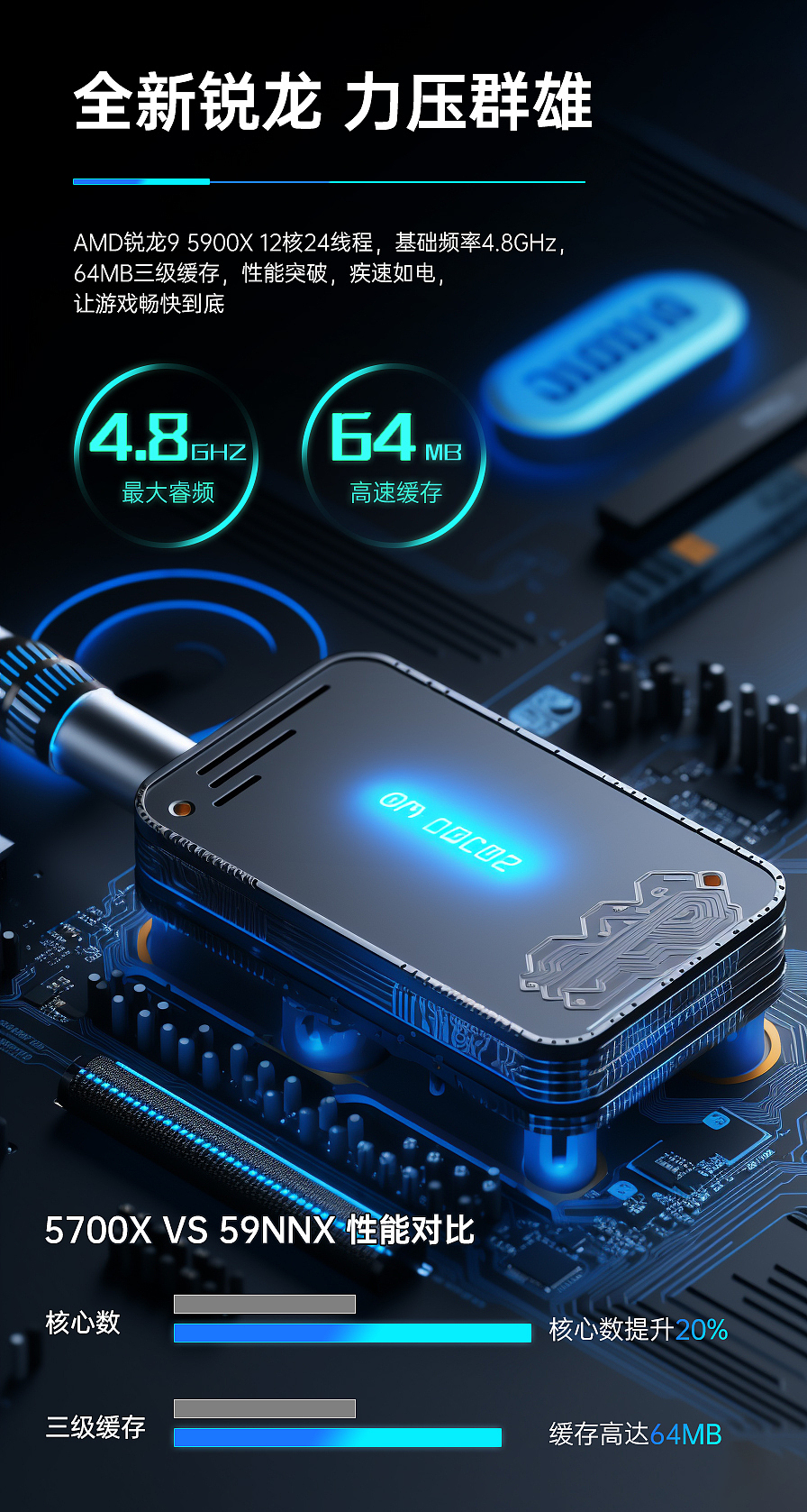 电商3C类目详情页芯片图渲染