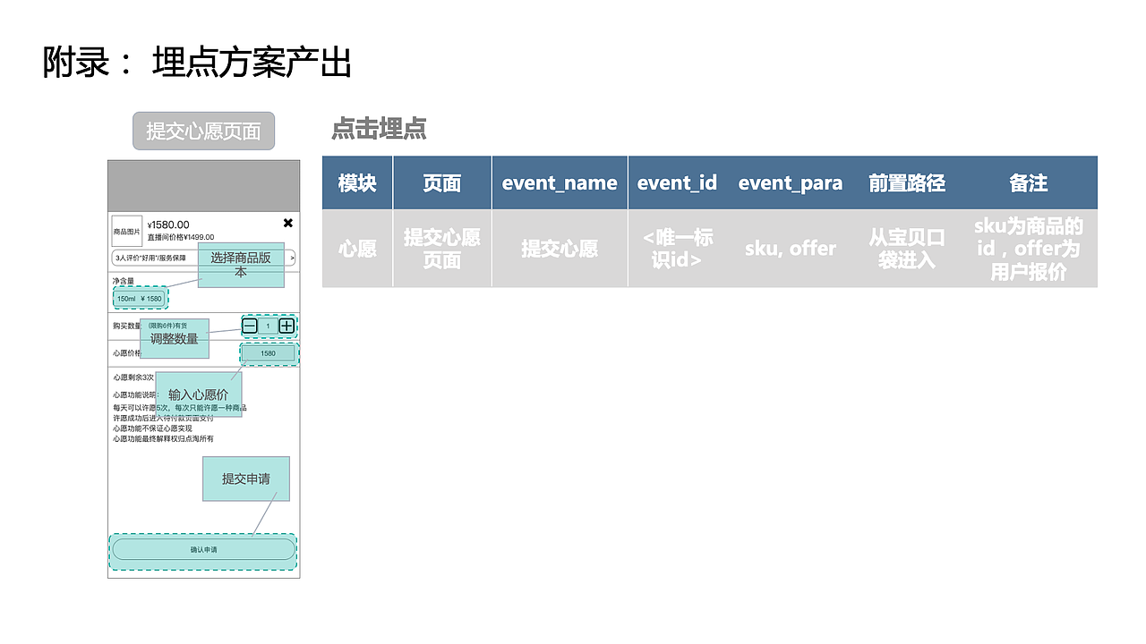 知群x点淘项目实战（图ZMzA2MjgyNjg4） - 文案/策划 - 站酷设计师Z729657011原创素材 - 站酷ZCOOL
