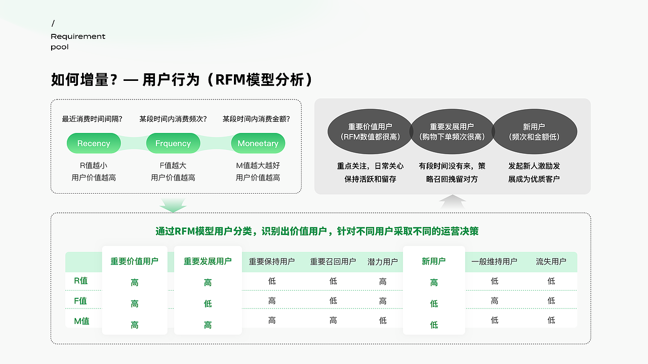 2022-2023 UI/UX作品集（图ZMzUwOTAzMjcy） - 交互/UE - 站酷设计师Summersweet原创素材 - 站酷ZCOOL