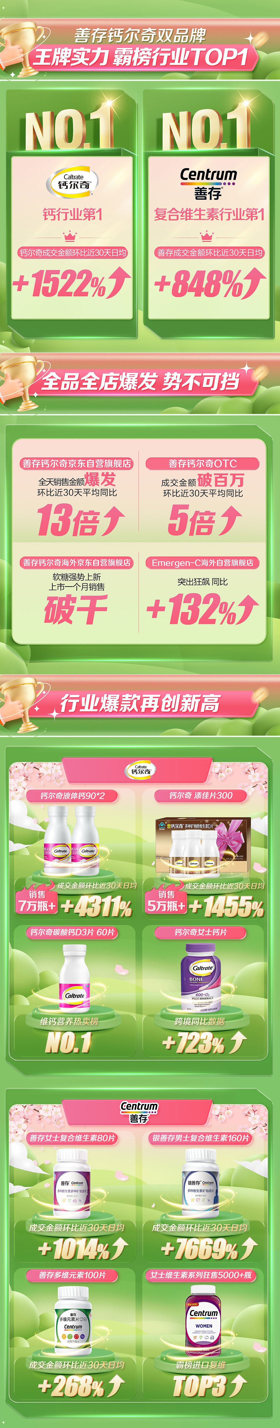 超级品牌日页面及战报