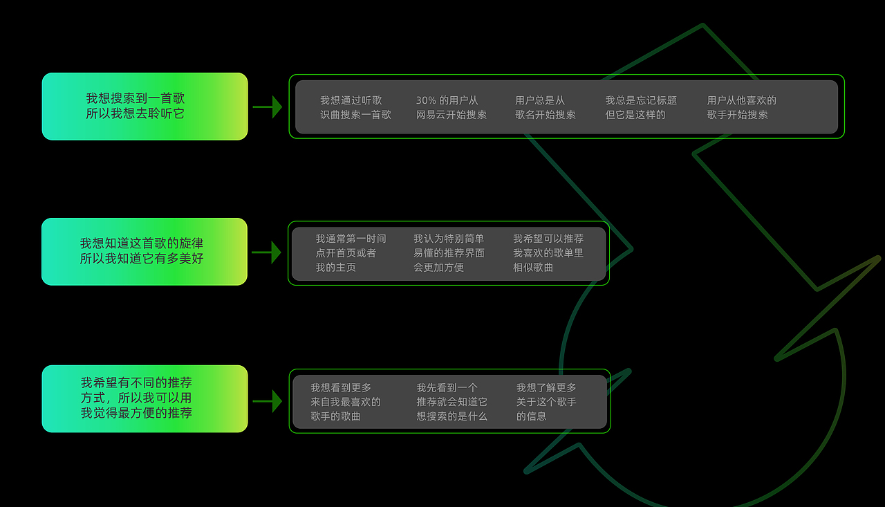 湖北美术学院丨大三丨视觉方向个人作品集丨向量设计(图ZMzQ3OTQxOTI4) - APP界面 - 站酷设计师武汉向量设计原创素材 - 站酷ZCOOL