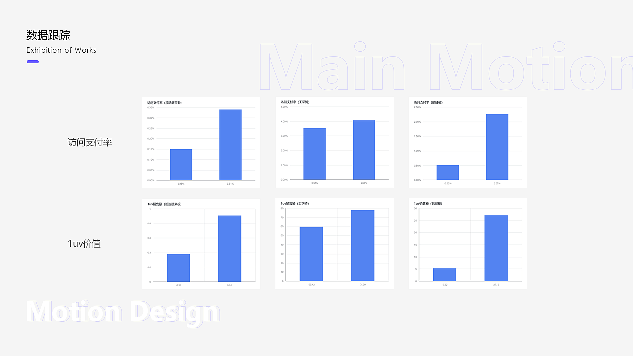 2022-2023动效设计作品集（图ZMzY0NDg0MjM2） - 动效设计 - 站酷设计师想长胖的猴纸原创素材 - 站酷ZCOOL