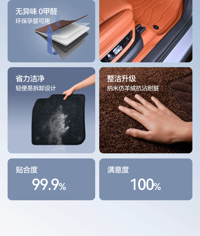 电商详情页 | 理想专用汽车脚垫 | 汽车脚垫精修合成