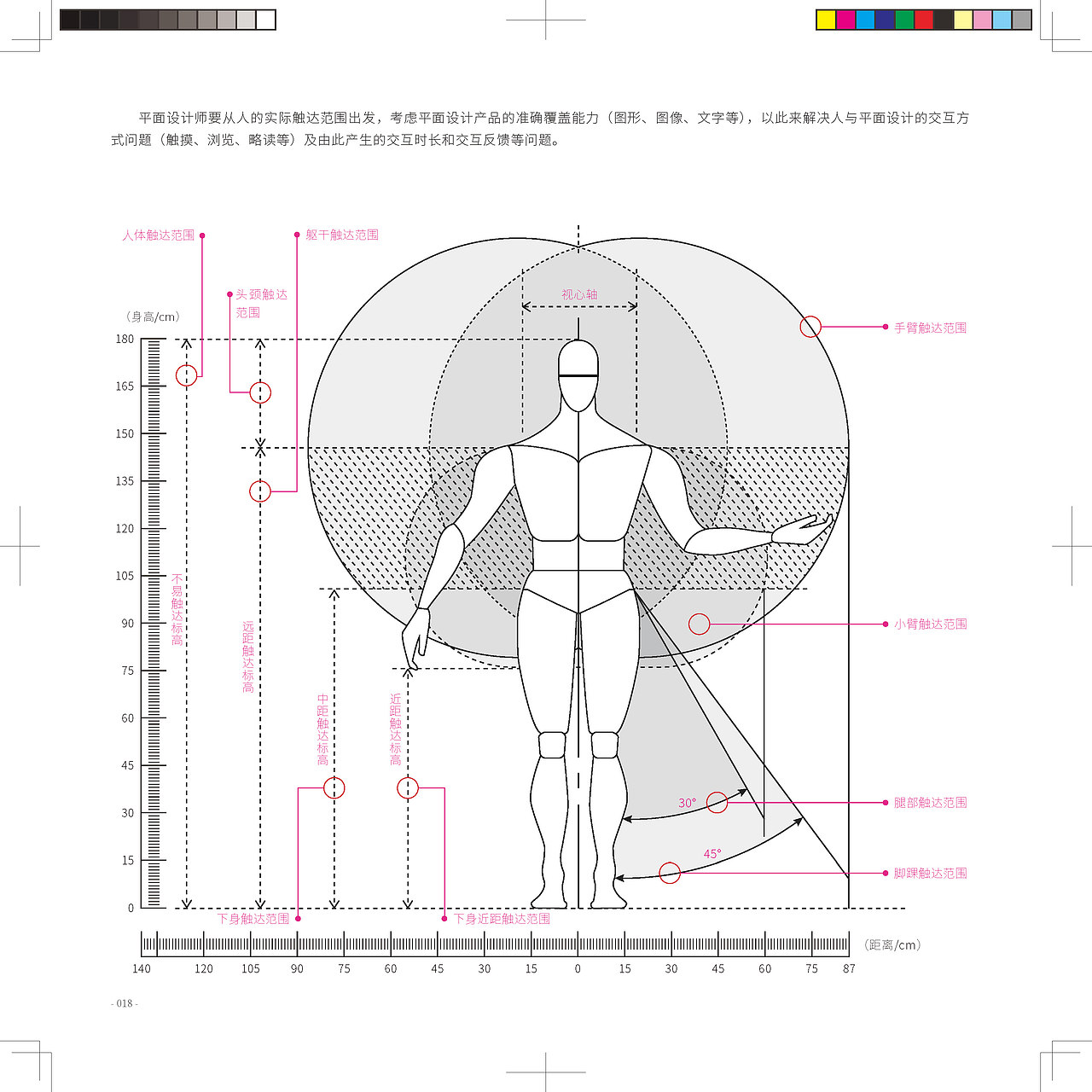 平面设计图解手册(四)