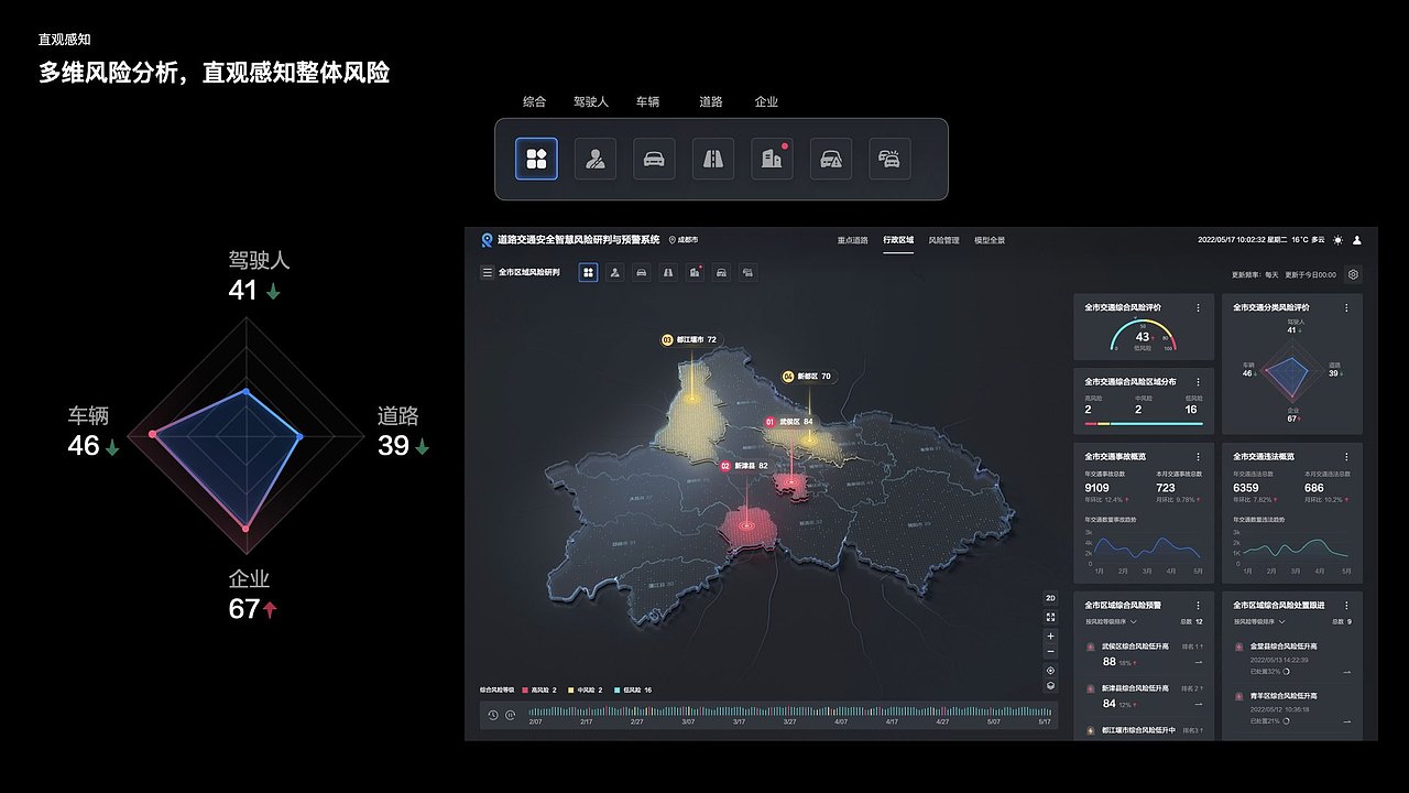 华为项目——成都交通安全孪生设计(数字交通第二篇)(图ZMzYxOTY2NzY4) - 软件界面 - 站酷设计师LyDes原创素材 - 站酷ZCOOL