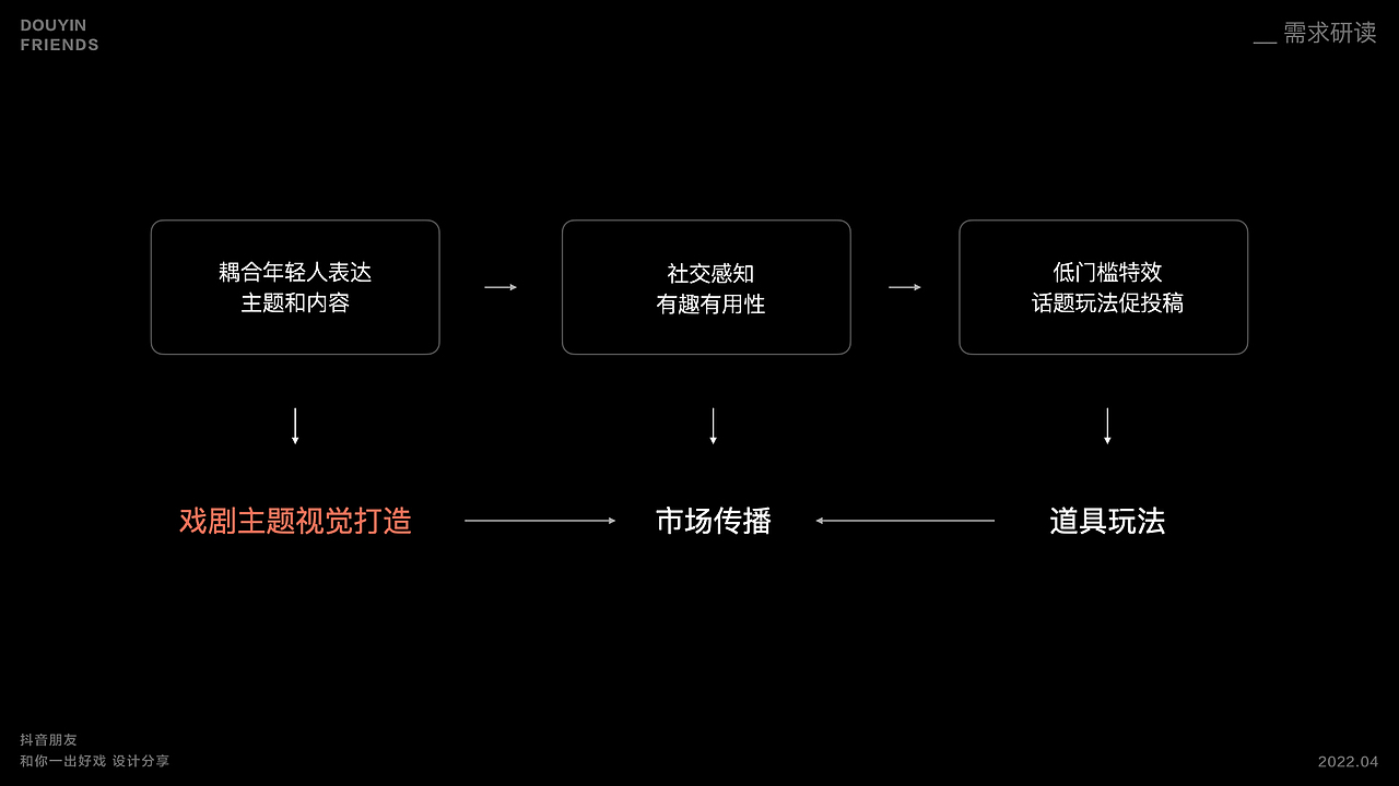 抖音《和你一出好戏》（图ZMzI5NTE5Njc2） - 海报 - 站酷设计师半标签原创素材 - 站酷ZCOOL