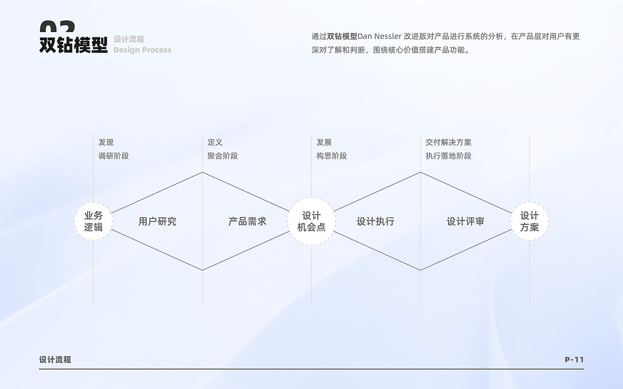 UI 作品集（图ZMzA0NTAwMTQ0） - 其他UI - 站酷设计师路一亿原创素材 - 站酷ZCOOL