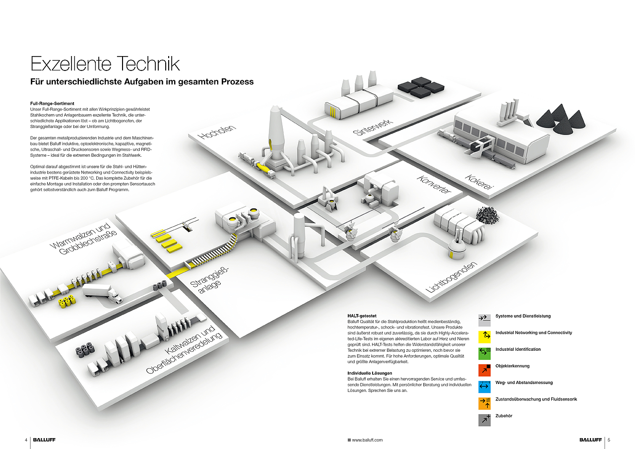 分享 · 德国BALLUFF巴鲁夫钢铁&冶金行业解决方案画册（图ZMzM1MDM5OTMy） - 书籍/画册 - 站酷设计师云之瀑布原创素材 - 站酷ZCOOL