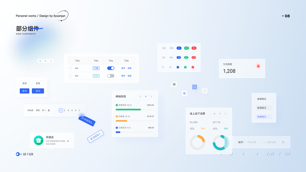 商家管理后台（图ZMzEyMjI2OTc2） - APP界面 - 站酷设计师离原君原创素材 - 站酷ZCOOL
