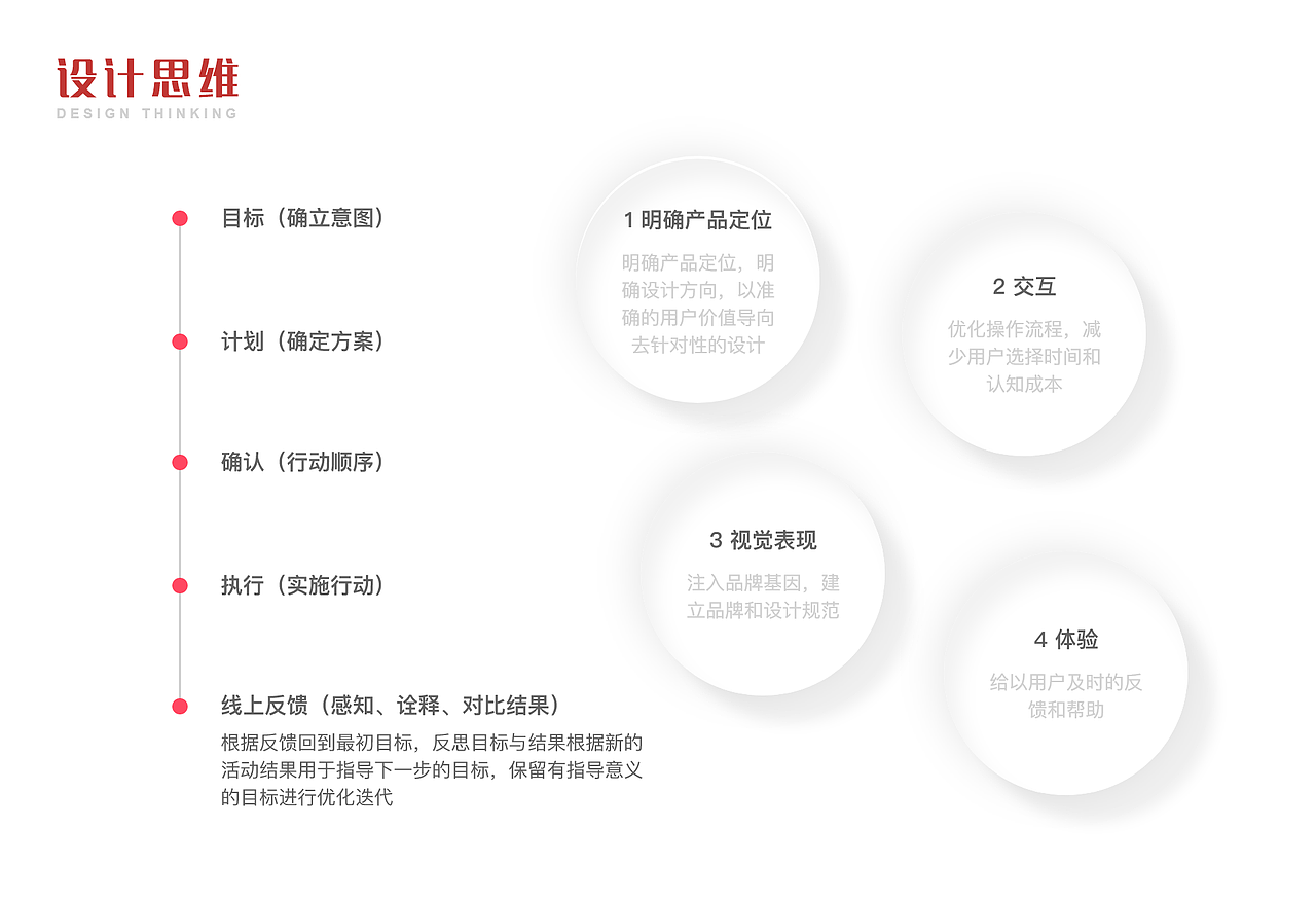 UI界面设计（图ZMzQ1MjAyNjI0） - 软件界面 - 站酷设计师空白格不敲空格原创素材 - 站酷ZCOOL