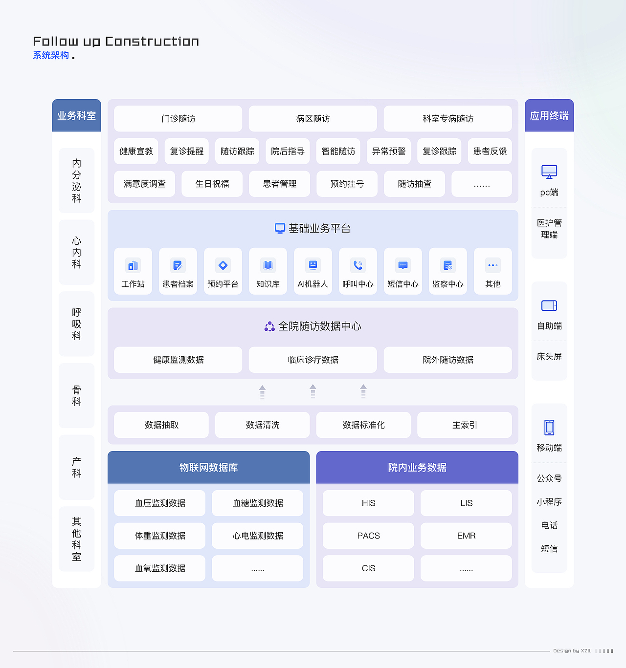 院后随访管理系统(图ZMzMzMTk4MjM2) - 软件界面 - 站酷设计师轻那个风原创素材 - 站酷ZCOOL