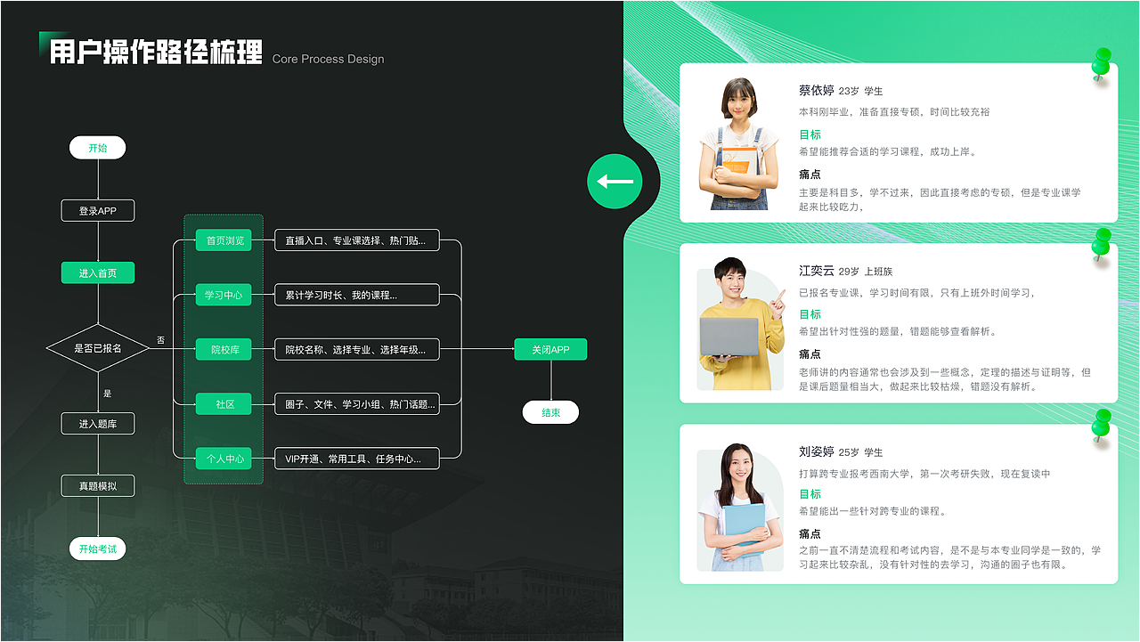 2018年-2024年作品集 | 项目设计（图ZMzYyMDc3ODEy） - APP界面 - 站酷设计师努力再努力的胖喵原创素材 - 站酷ZCOOL