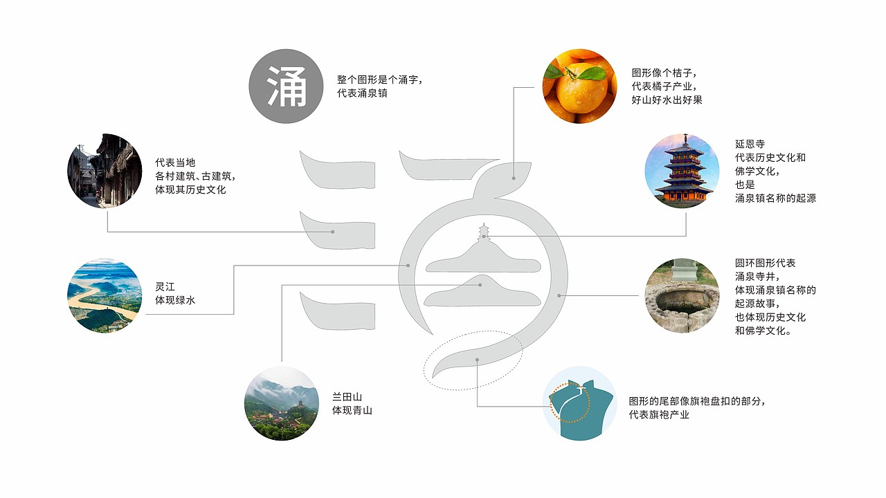 涌泉镇品牌形象设计