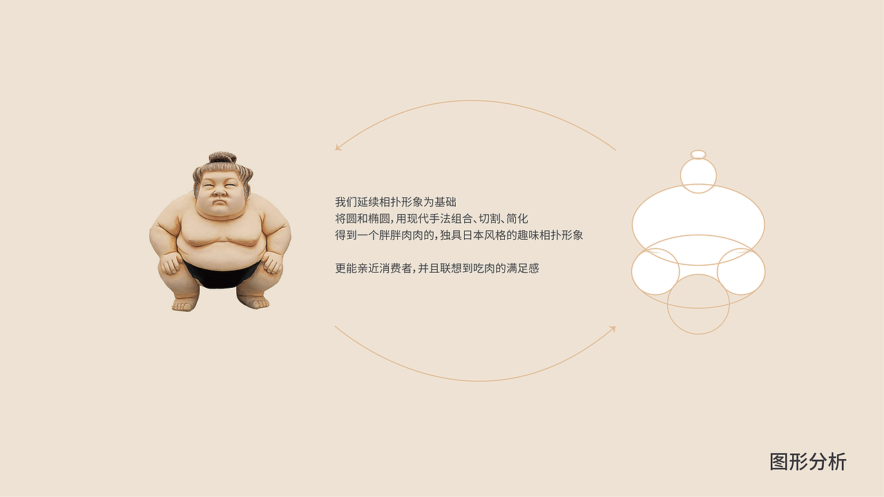 餐饮品牌设计 | 温度策划 | 极上肉达人-和牛焼肉（图ZMzQ1OTM1MDU2） - 品牌 - 站酷设计师广州温度品牌策划原创素材 - 站酷ZCOOL