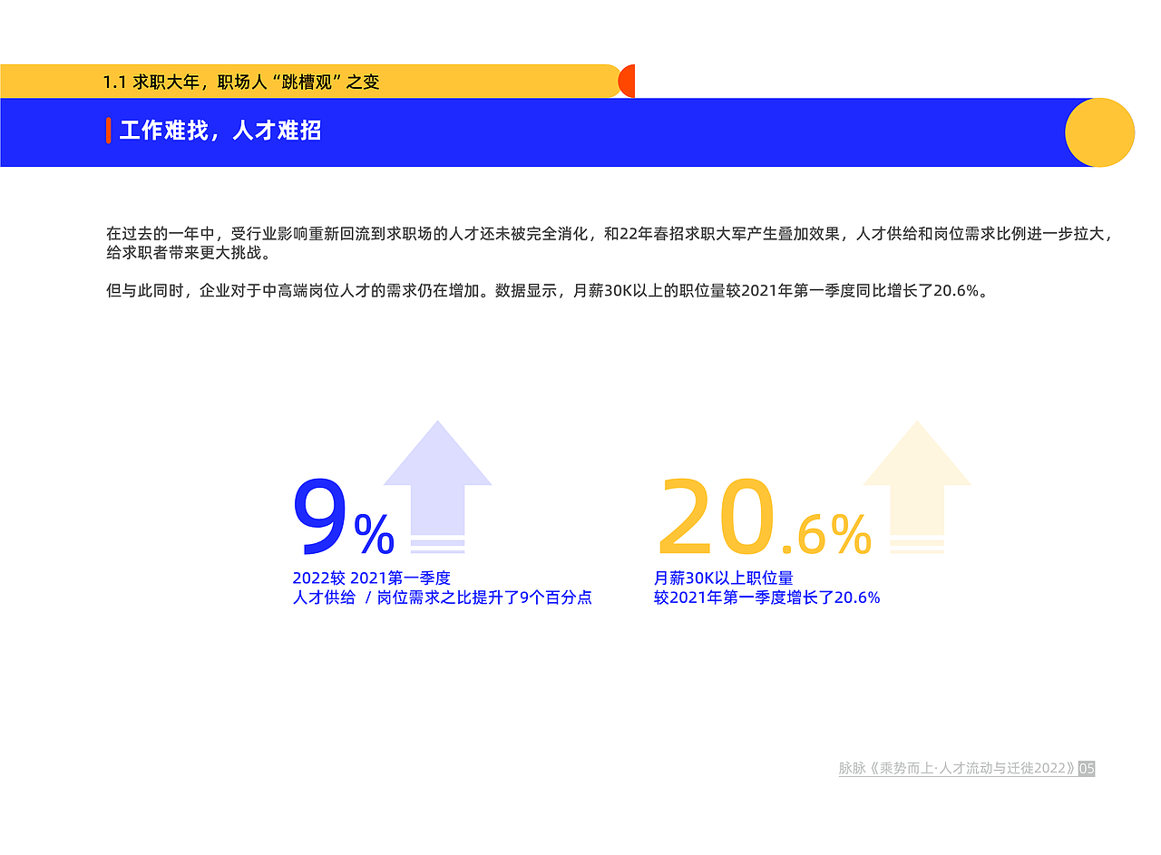 脉脉《乘势而上才流动与迁徙2022》