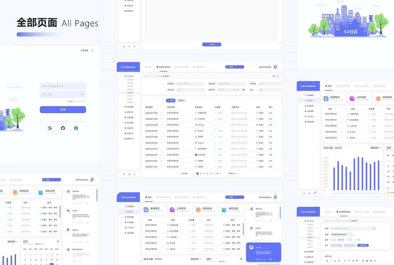 社区网站后台B端设计丨清新韵味的简洁