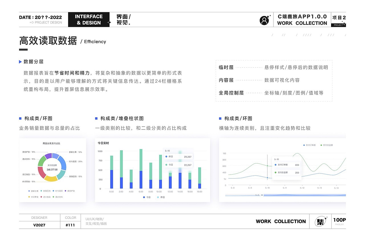 UI设计培训作品集学员作品展示（中）（图ZMzMwNjc3NDI4） - 软件界面 - 站酷设计师新像素UI教育原创素材 - 站酷ZCOOL