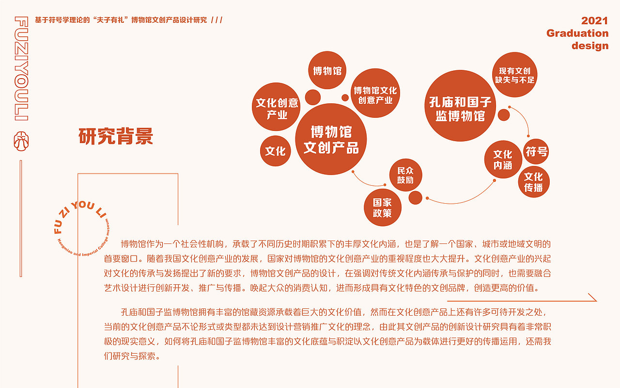 “夫子有礼”博物馆文创产品设计研究（图ZMzM4NDYyNzQw） - 品牌 - 站酷设计师一个一仔原创素材 - 站酷ZCOOL