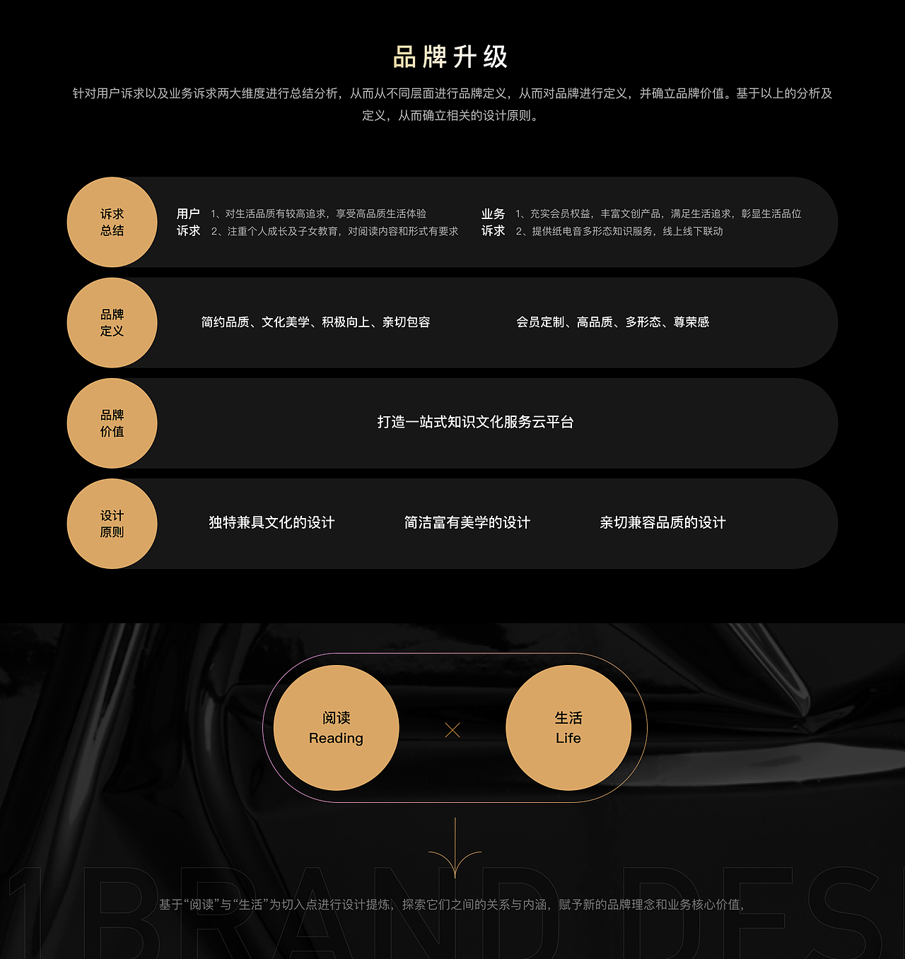 咪咕云书店品牌升级总结（图ZMzA0NzMzNjE2） - 软件界面 - 站酷设计师伪艺术的仨仨原创素材 - 站酷ZCOOL
