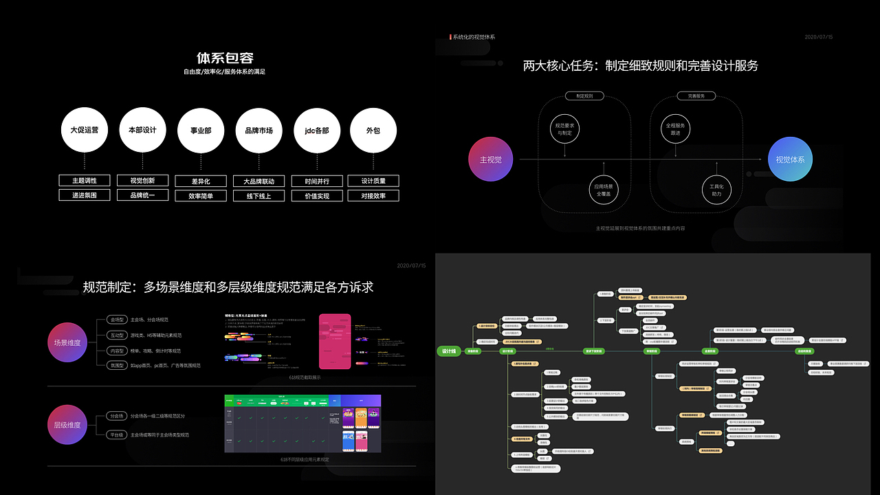 《99页过往工作总结》（图ZMzAzOTM1MzQw） - 电商 - 站酷设计师阿谭原创素材 - 站酷ZCOOL