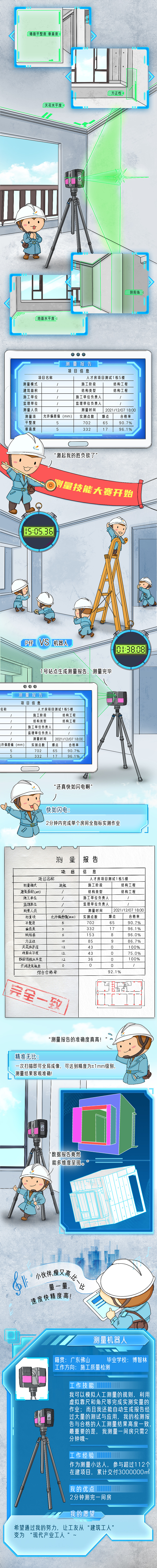 河北碧桂园x博智林 智能造房插画一镜到底