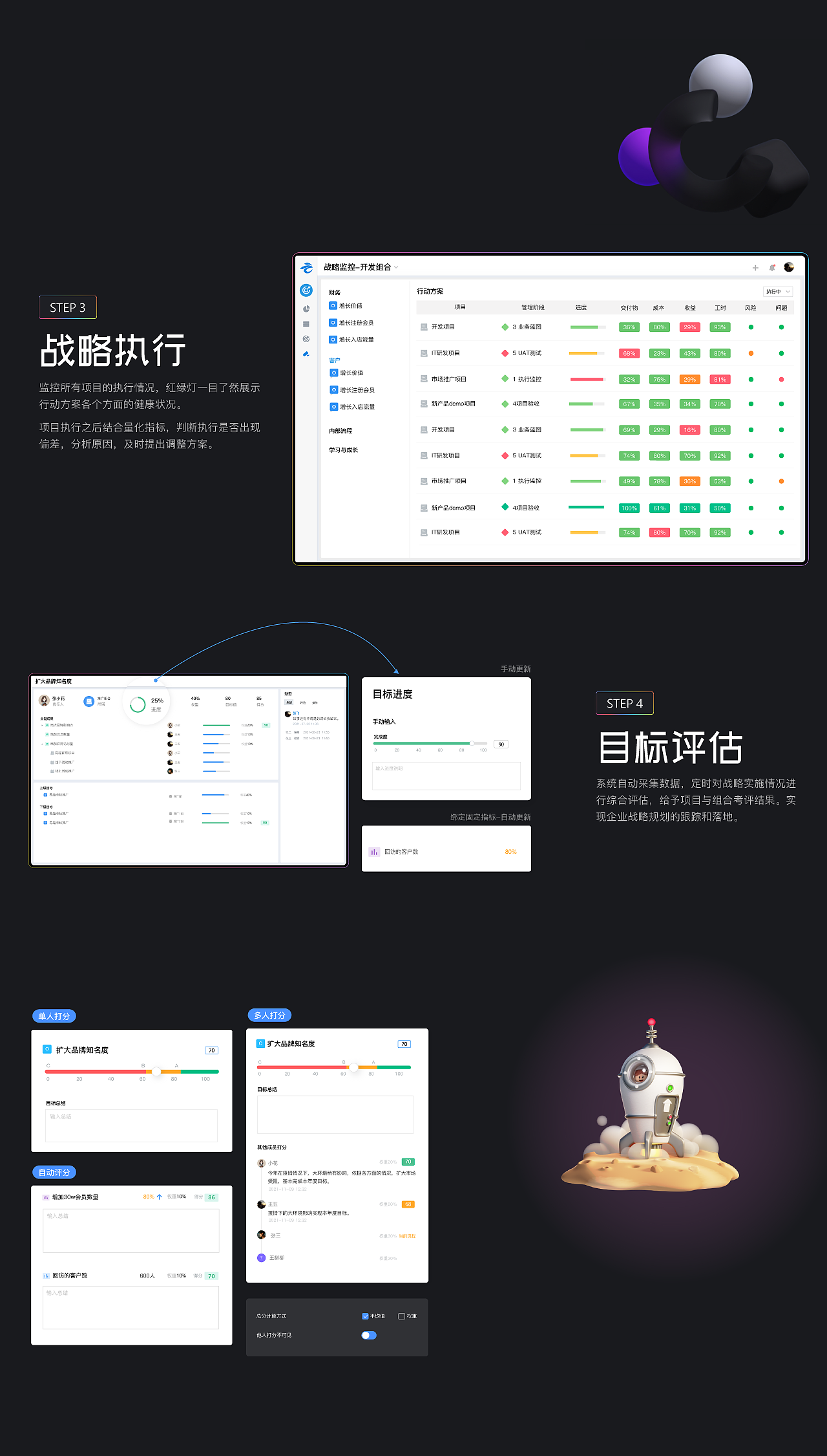 易趋-战略目标管理（图ZMzAzMDIzNDI4） - 软件界面 - 站酷设计师BlossomX原创素材 - 站酷ZCOOL