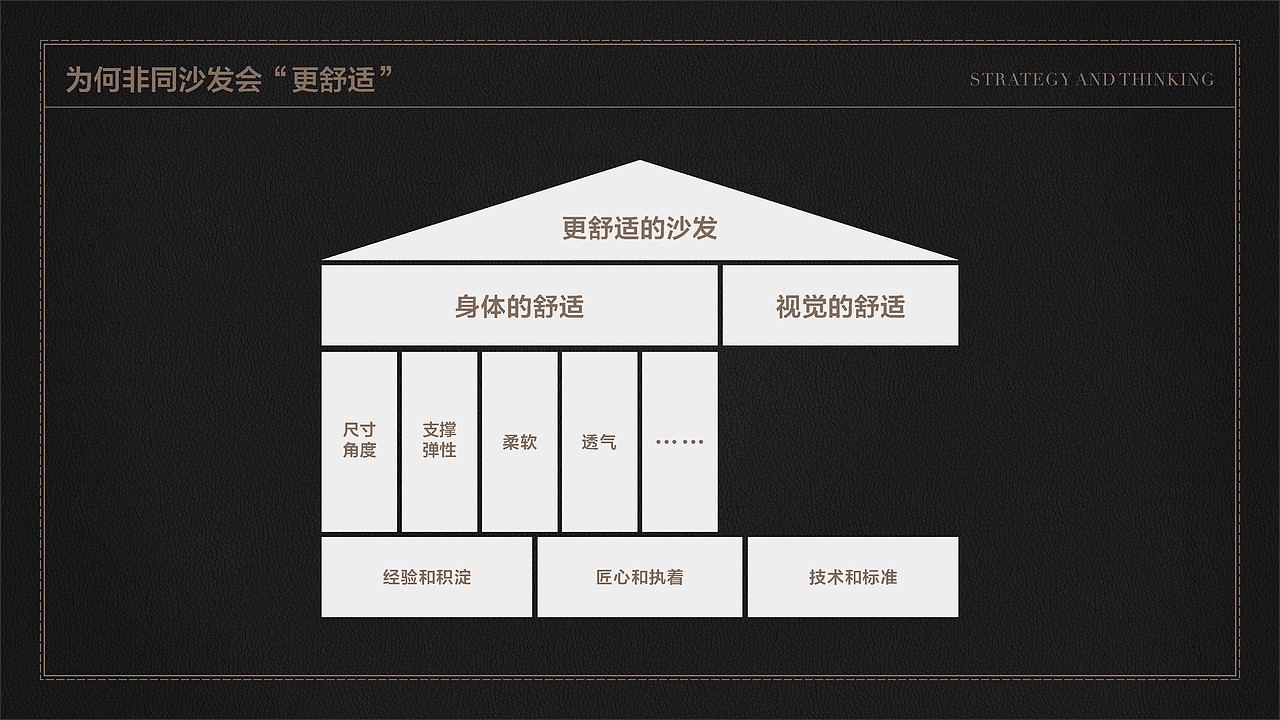 非同家居店铺视觉元素及物料设计（图ZMzAzNzkzOTcy） - 品牌 - 站酷设计师等一个晴天315原创素材 - 站酷ZCOOL