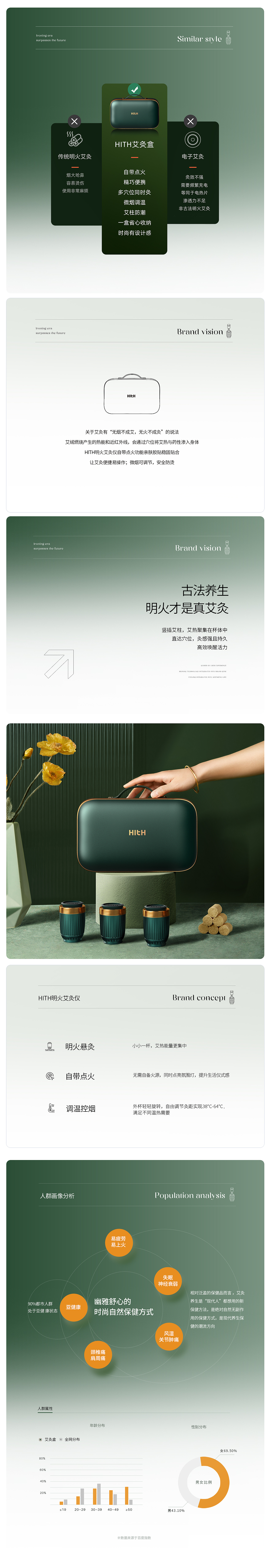 March｜电商详情页合集（图ZMjk2Njk0MTY4） - 电商 - 站酷设计师欧视觉原创素材 - 站酷ZCOOL