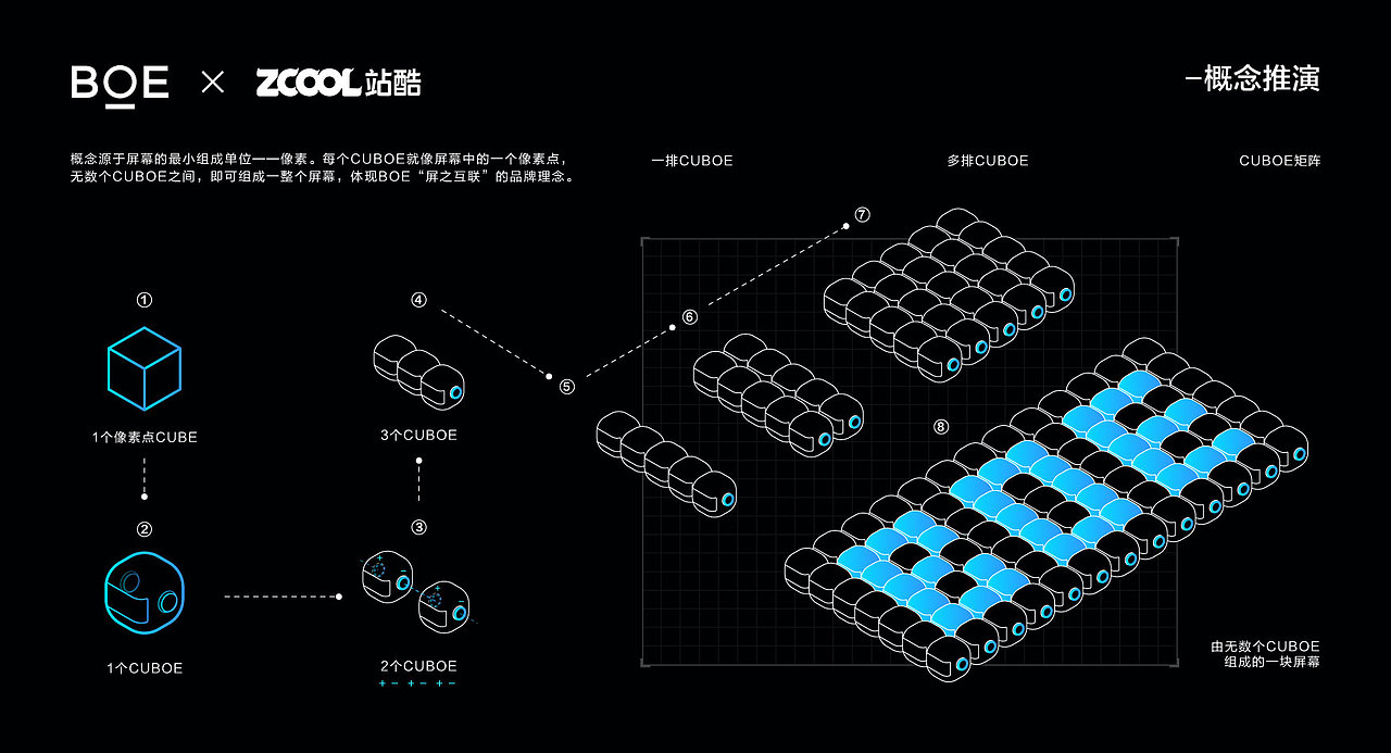 BOE万物互联链接者：CUBOE（图ZMzI4NDY1ODgw） - IP形象 - 站酷设计师che_ers原创素材 - 站酷ZCOOL