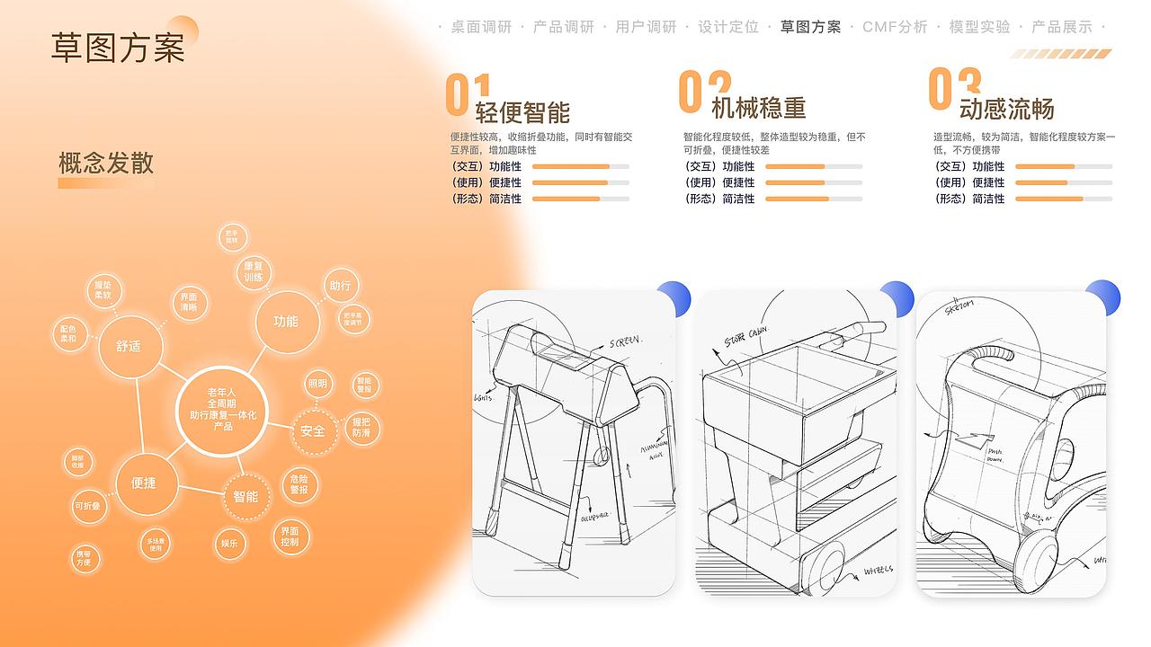 2022作品集（图ZMzM4NDcyMjgw） - 产品 - 站酷设计师噢是ZOYOO原创素材 - 站酷ZCOOL