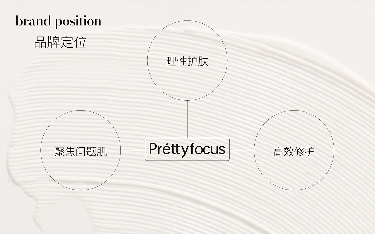 护肤品品牌设计-给肌肤最纯净的归零感受（图ZMzIyNzI4Mzg4） - 品牌 - 站酷设计师野生事务所原创素材 - 站酷ZCOOL