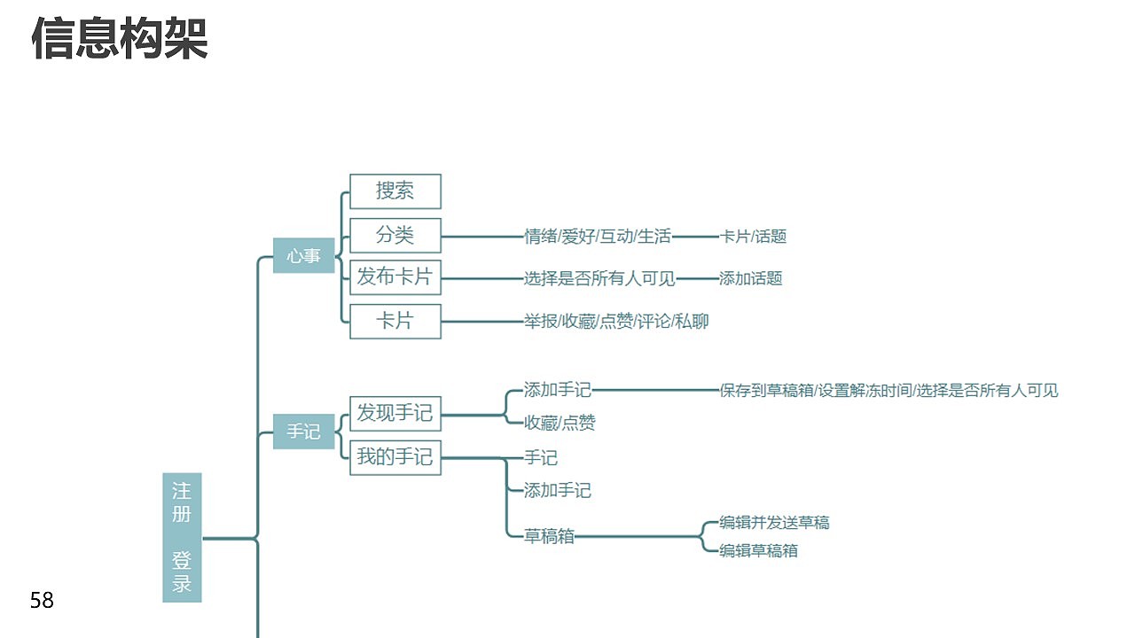 匿名社交产品设计（图ZMzA4NTQ3MTgw） - 交互/UE - 站酷设计师DD吃面包吧原创素材 - 站酷ZCOOL