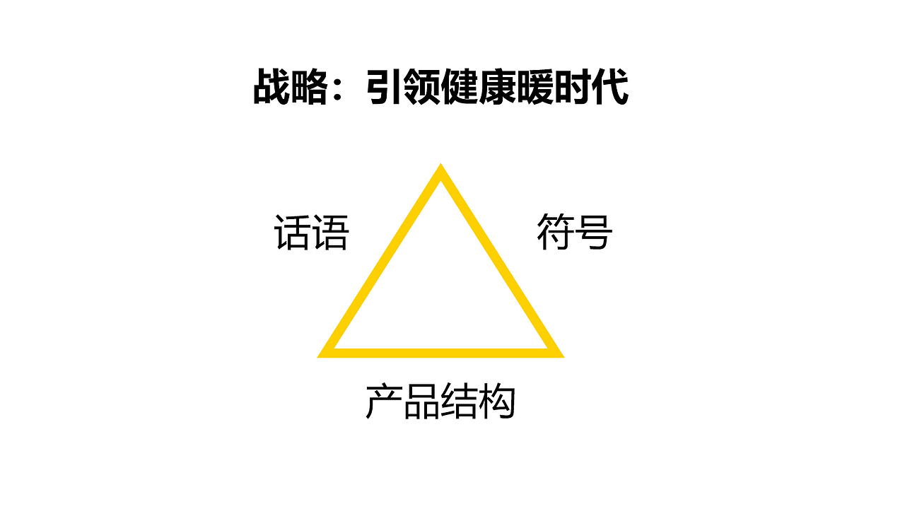 保暖内衣品牌秋冬系列策划设计