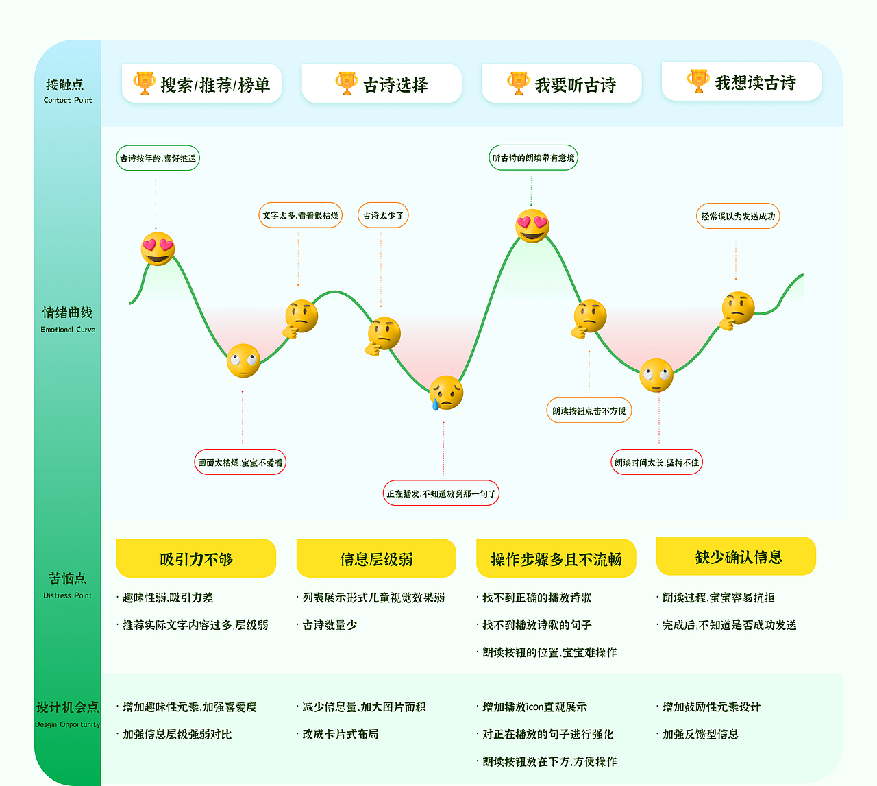 2022年上半年工作总结（图ZMzEyMzU3MDcy） - APP界面 - 站酷设计师小张今天早睡了吗原创素材 - 站酷ZCOOL