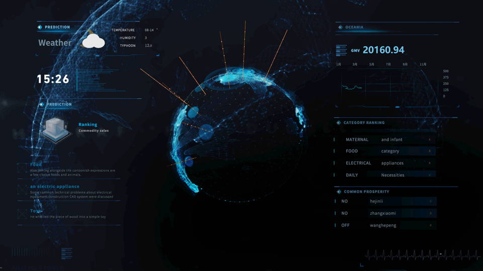 商品类大屏的一些尝试